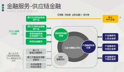 易創互聯獲數千萬元A輪融資，專注企業金融服務領域