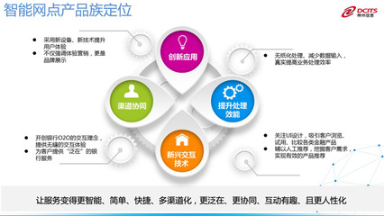 神州信息 引領金融科技，賦能金融服務新未來